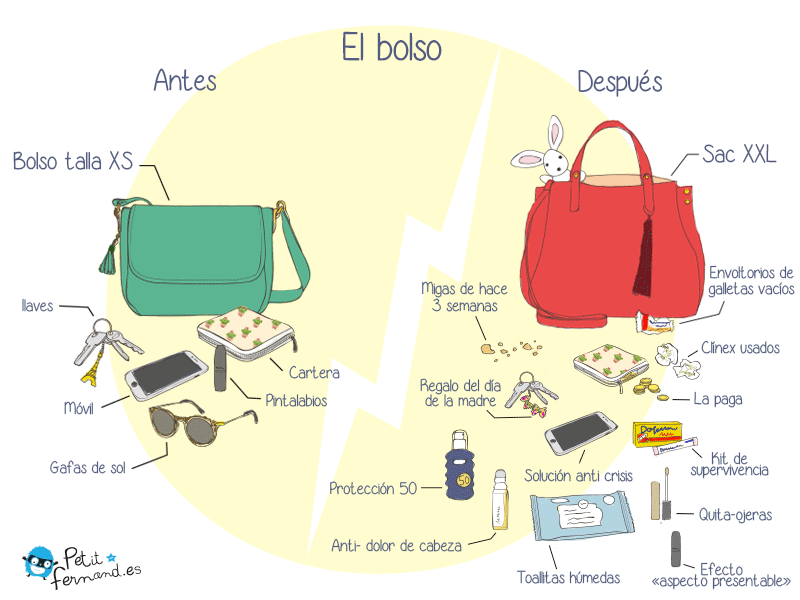 viñeta de humor para padres: El bolso de mamá