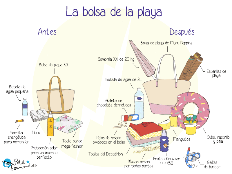 viñeta de humor para padres: el tamaño de la bolsa de playa