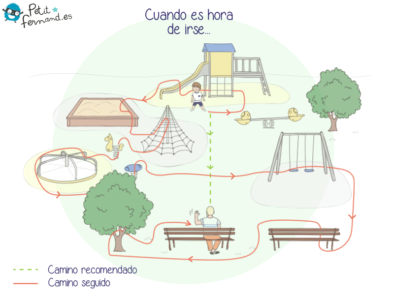 Viñeta que muestra que irse de un parque puede ser toda una aventura