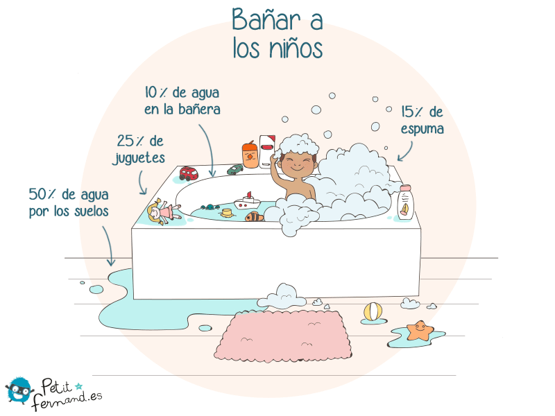 ¡Sabes que bañar a los niños es toda una aventura!