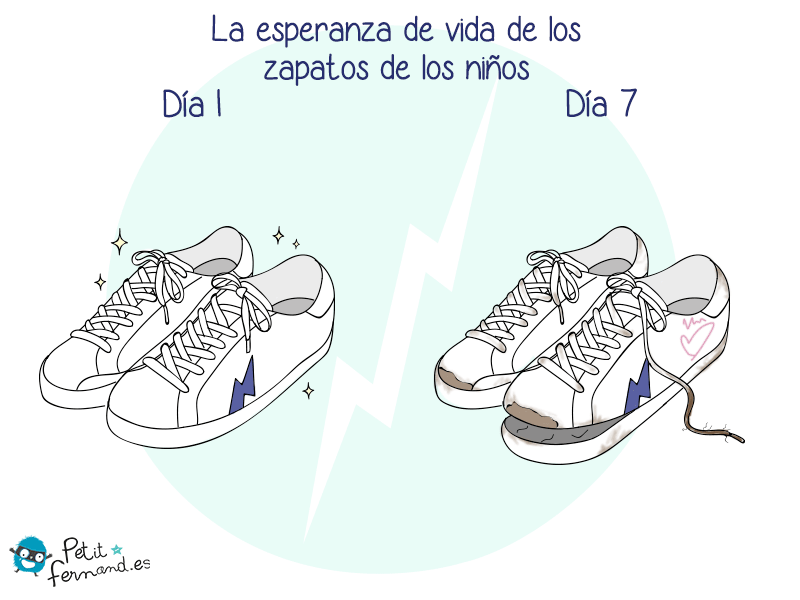 ¡Los zapatos de los niños se estropean rápido!