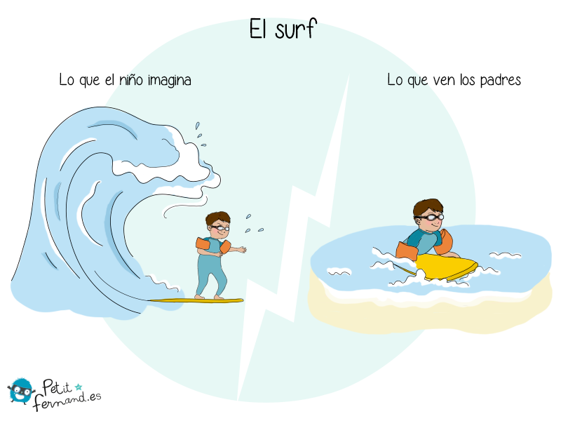 Un niño no ve las mismas cosas que sus padres… Desde el punto de vista de un niño, el surf solo es olas gigantes y pura diversión.