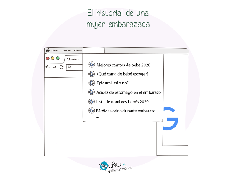 No hay duda, ¡se trata del historial de una mujer embarazada!